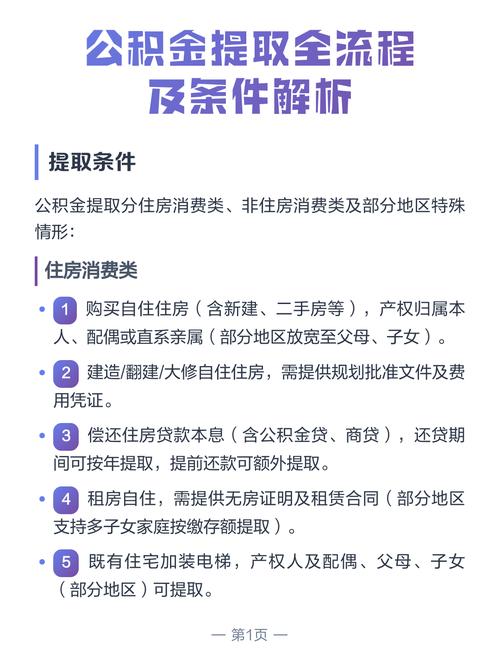 公积金提取政策解读