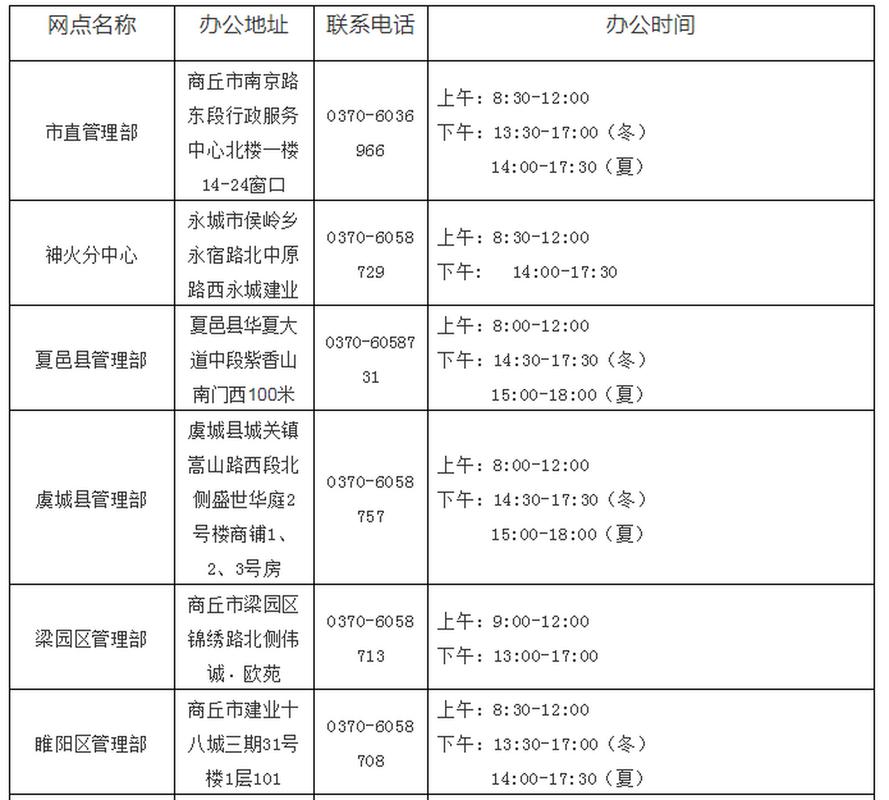 公积金咨询