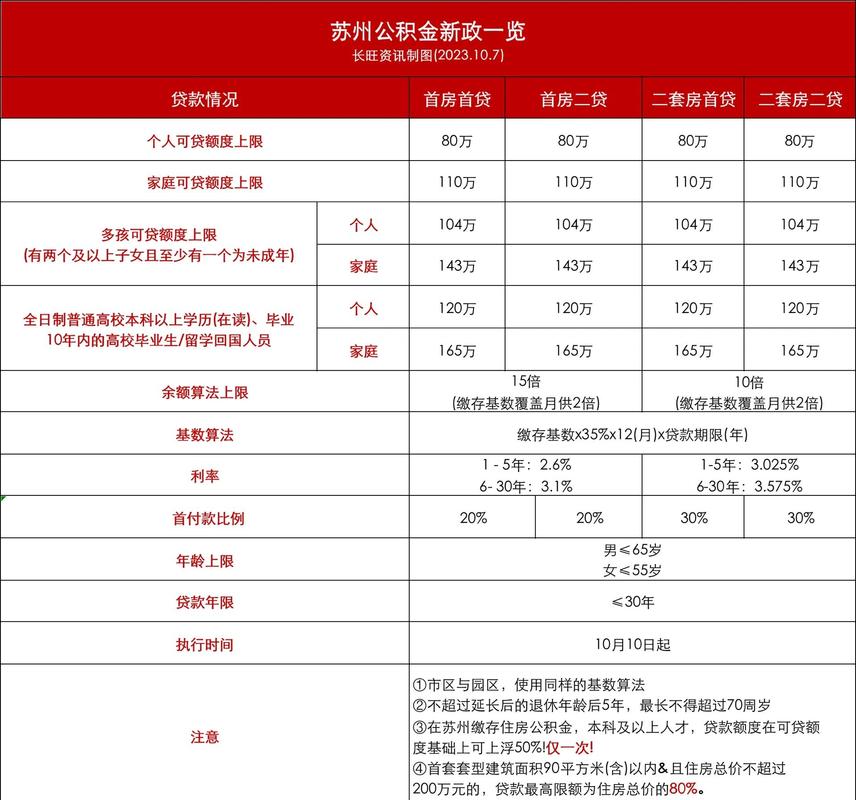 公积金用途